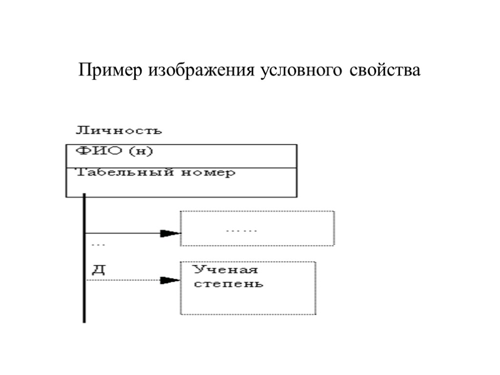 Пример изображения условного свойства